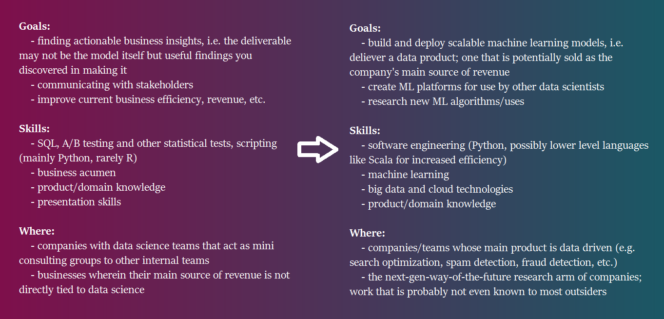 Different spectrum of DS jobs
