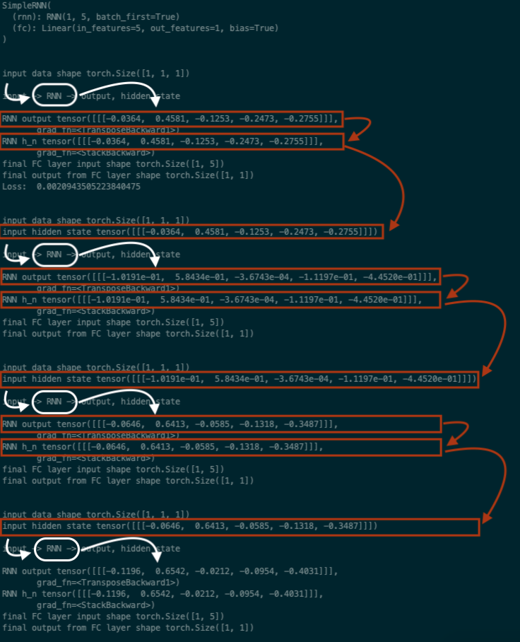 Inner RNN workings